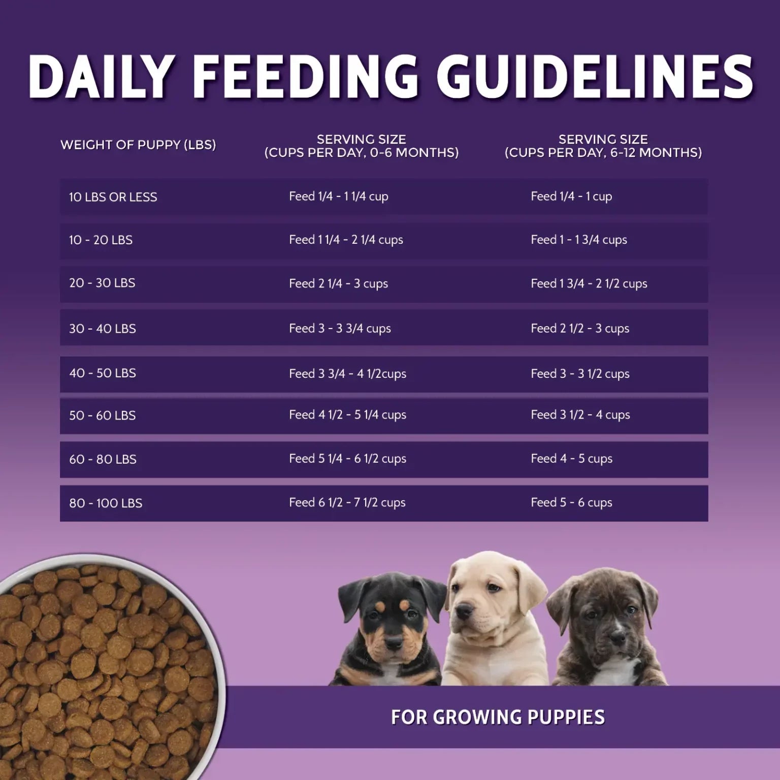 Zignature Puppy Formula Dry Dog Food